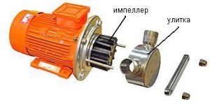 Импеллерные насосы-дозаторы (ламинарные) схема